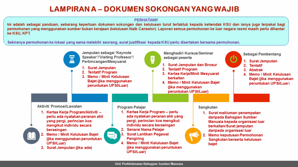 Dok-Luar-Negara-rasmi_latest-Mei-2023-1