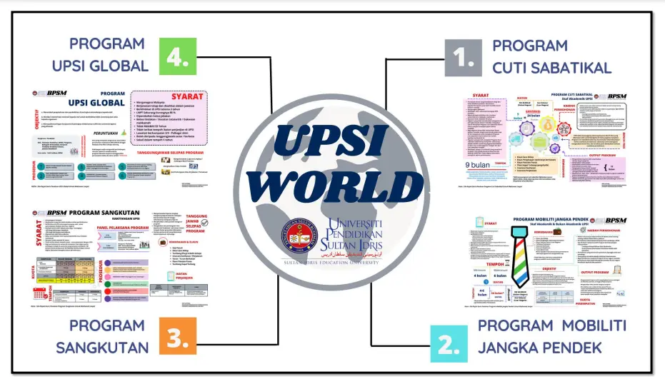 INFOGRAFIK-UPSI-WORLD