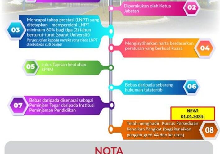 Syarat-Umum-Kenaikan-Pangkat-Akademik-2022-1