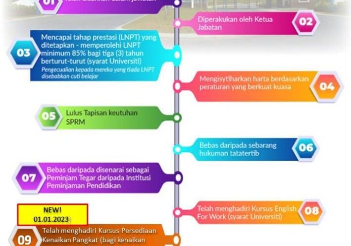 Syarat-Umum-Kenaikan-Pangkat-Bukan-Akademik-2022-1